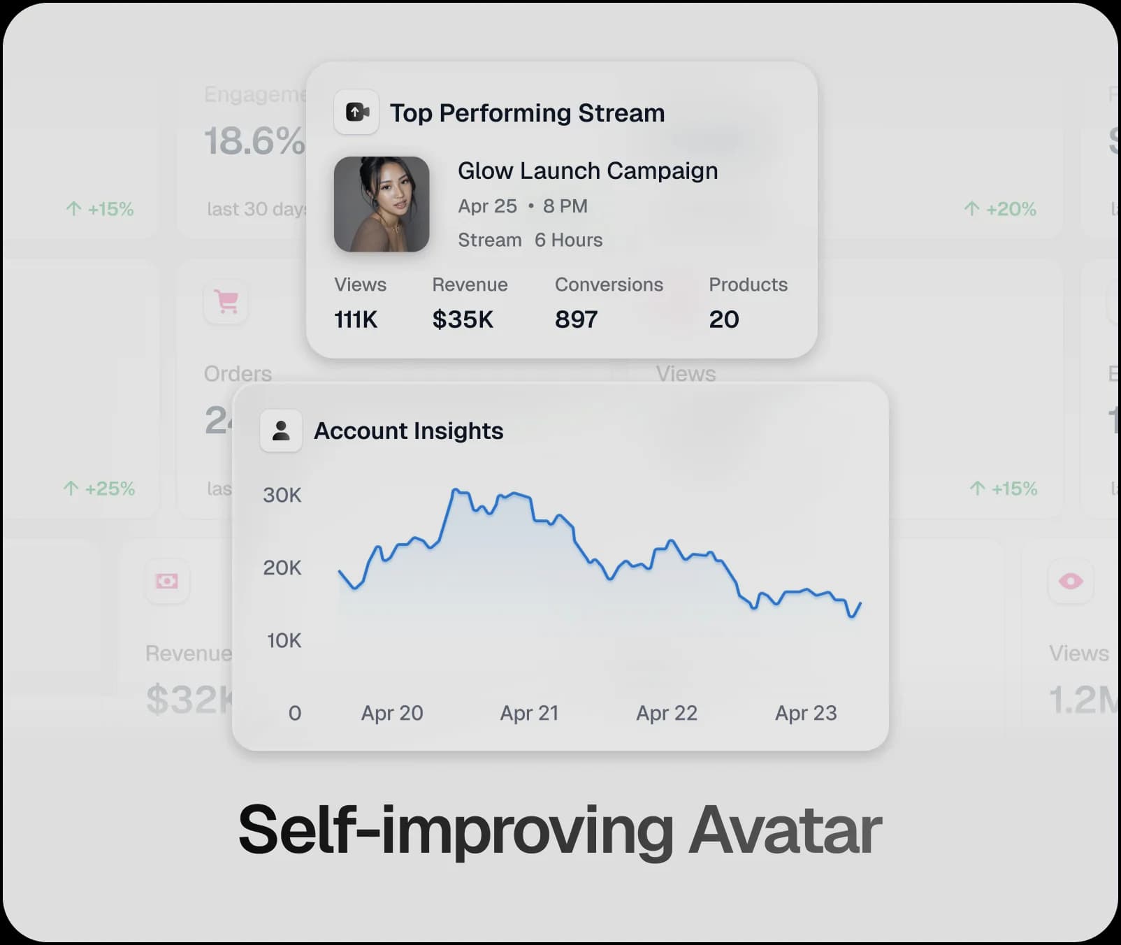 Self-improving avatar analytics with views and revenue in TwinTone